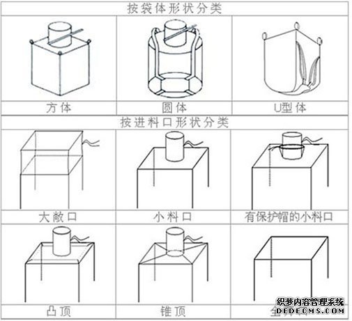 什么是噸袋，噸袋都有哪些種類？
